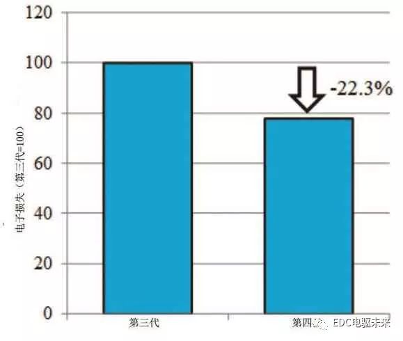 pagenumber_ebook=65,pagenumber_book=63 丰田紧凑型HV动力控制单元的图25